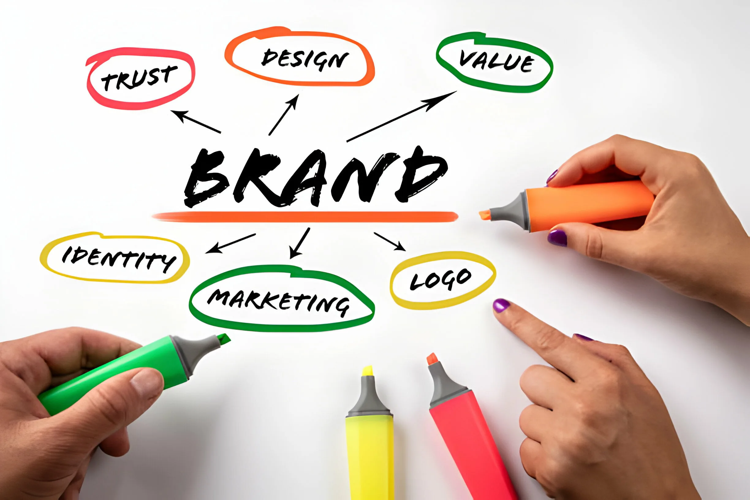 5 Key Differences between Personal Brand vs Business Brand https://www.istockphoto.com/photo/brand-trust-design-marketing-and-identity-concept-chart-with-keywords-colored-markers-gm1254835320-366909592?phrase=Personal+Brand+vs+Business+Brand